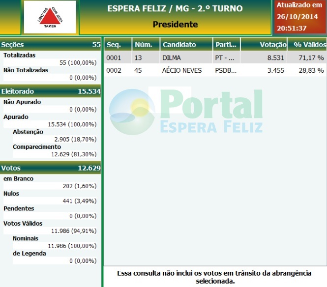eleicao-segundo-turno