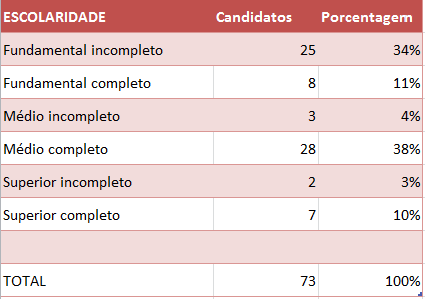 vereadores
